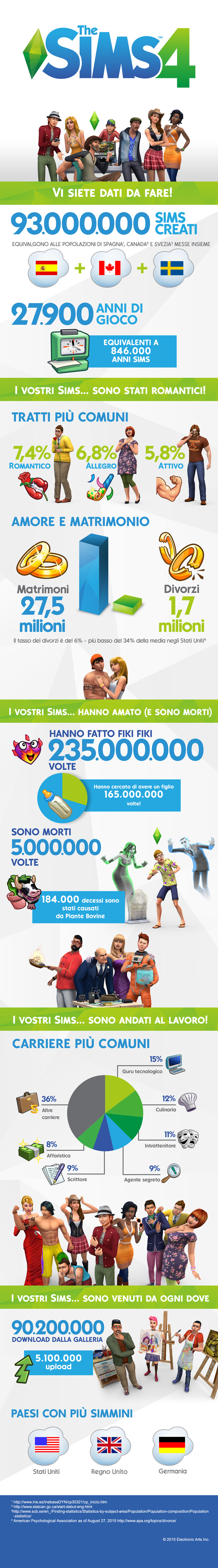 the sims 4 infographic